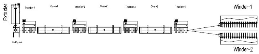 Line Layout